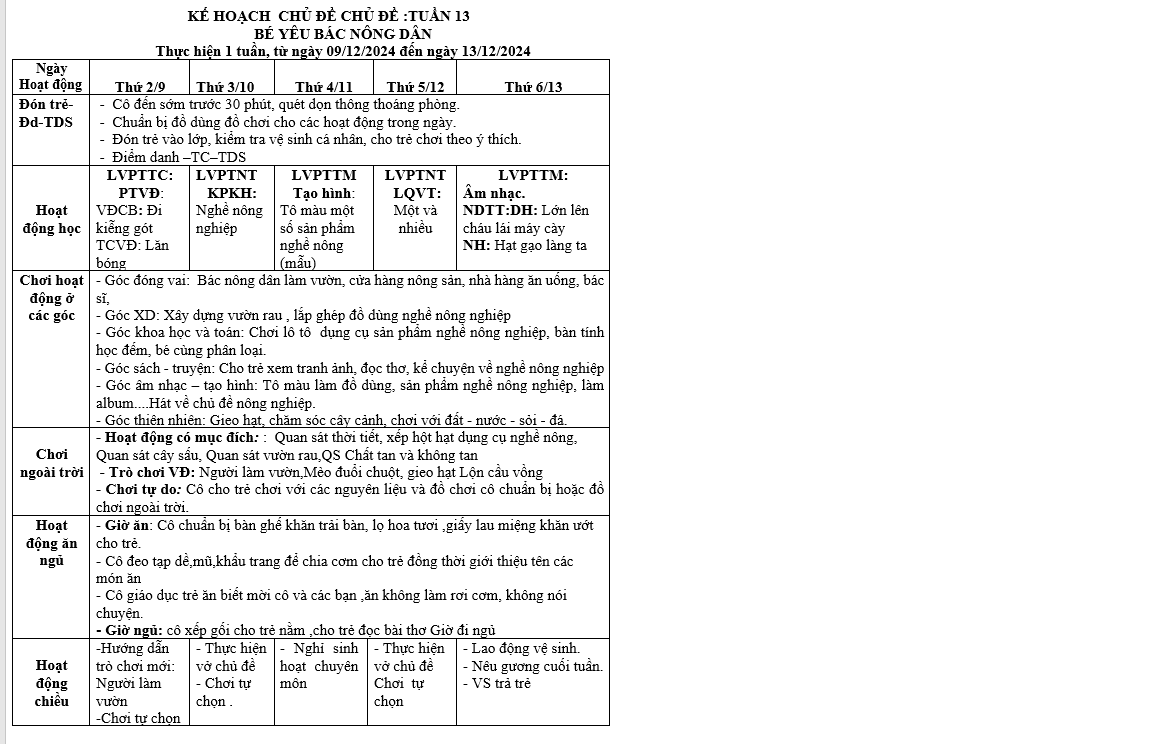 KHT 13 nghành nghề Bé G