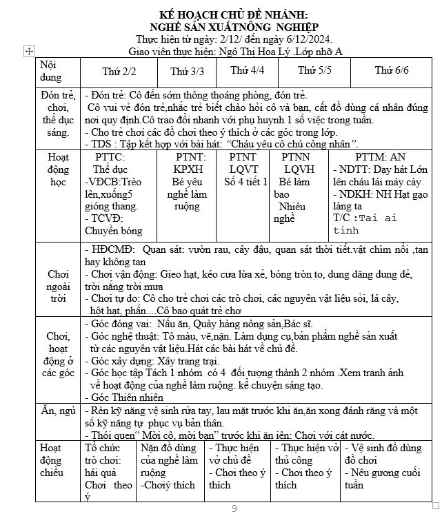 Kế hoạch tuần 12 chủ đề Nghề nghiệp Nhỡ A (2/12- 6/12)