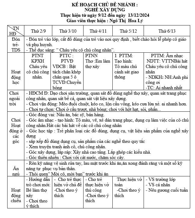 Kế hoạch tuần 13 chủ đề Nghề nghiệp Nhỡ A (9/12-13/12)