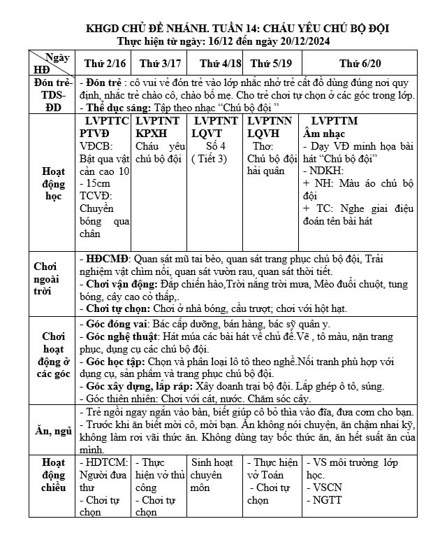 Kế hoạch tuần 14 chủ đề Nghề nghiệp Nhỡ B