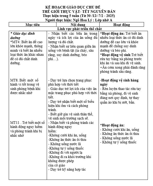 Kế hoạch chăm sóc giáo dục chủ đề Thực vật lớp Nhỡ A
