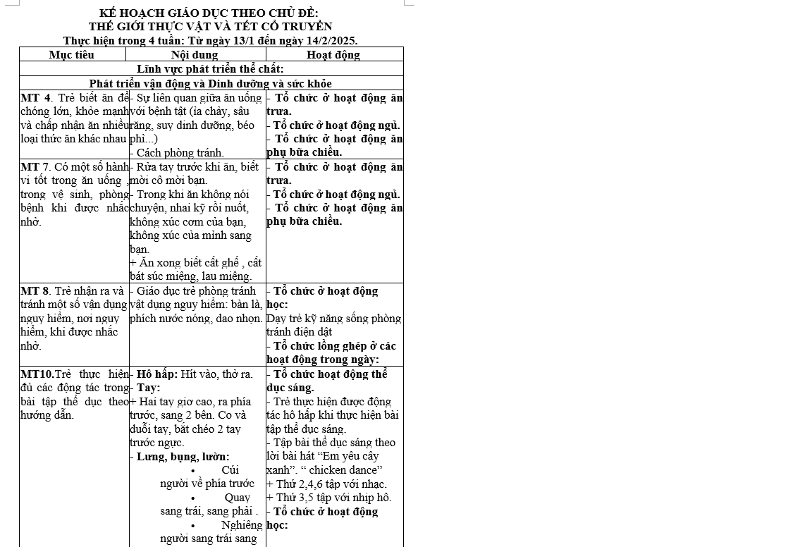 MỤC TIÊU CHỦ ĐỀ THỰC VẬT