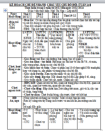 NGA NGHỀ NGHIỆP 4E