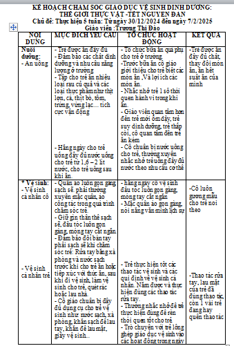 KẾ HOẠCH CSGD.CHỦ ĐIỂM THỰC VẬT.HOÀI 4G