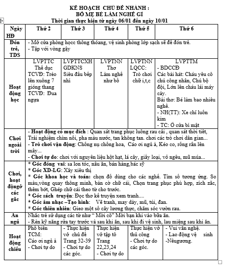 tuần 17 ngân