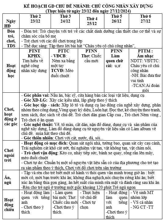 KHT-Nghe nghiep -tuan 15-Lon C-Duyen