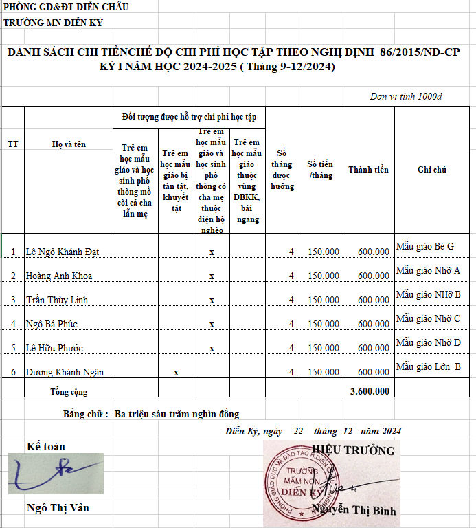 Danh sách chi tiền chế độ học tập