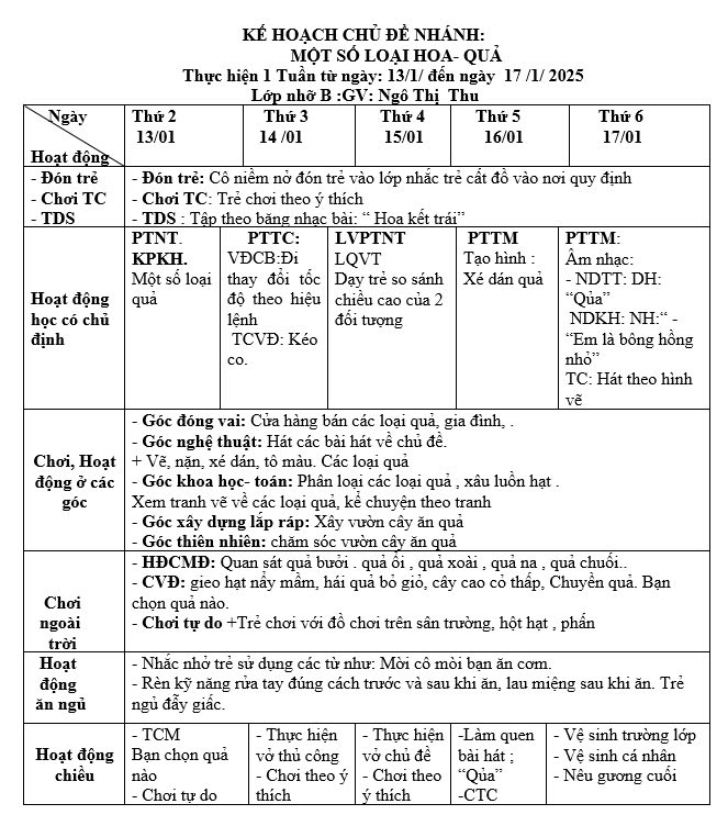 Kế hoạch tuần 18 chủ đề Thực vật Nhỡ B (13/1- 17/1/2025)