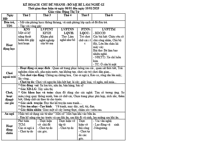 tuần 17 nghề nghiệp