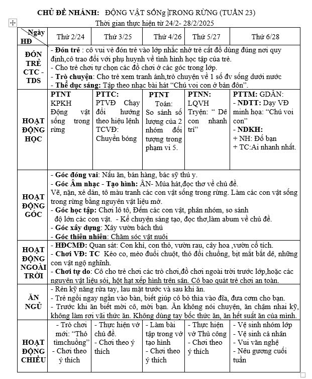 Kế hoạch tuần 23 chủ đề Những con vật đáng yêu Nhỡ D(24/2- 28/2)