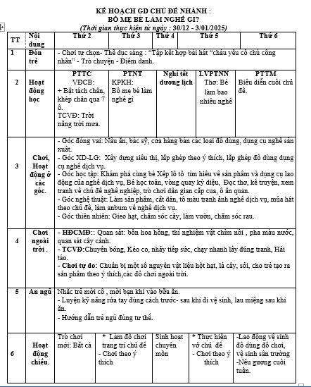 bố mẹ nghề