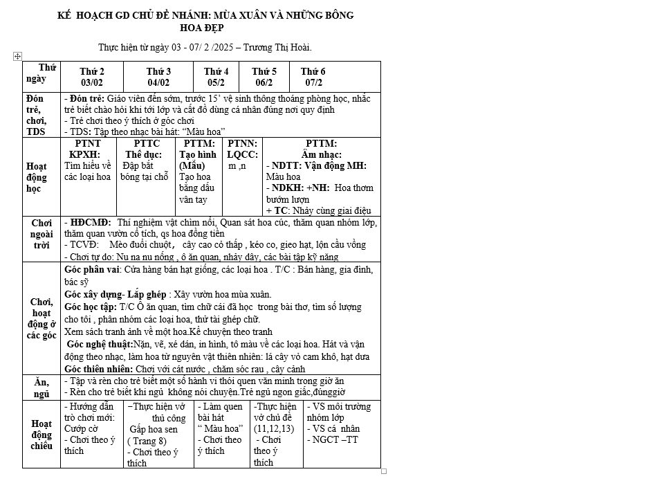 KH TUẦN 20 CHỦ ĐIỂM THỰC VẬT TỪ 03-07 HOÀI LỚN D
