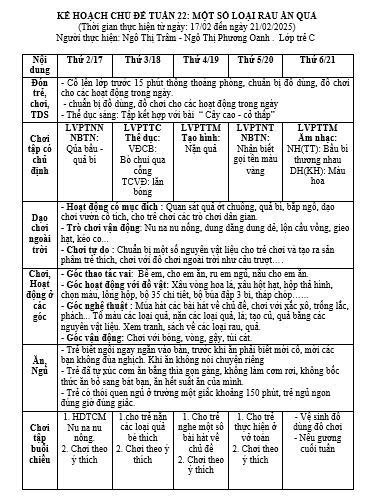 KH TUẦN 22  TRẺ C