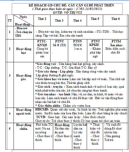 kht 25  phát triển của cây