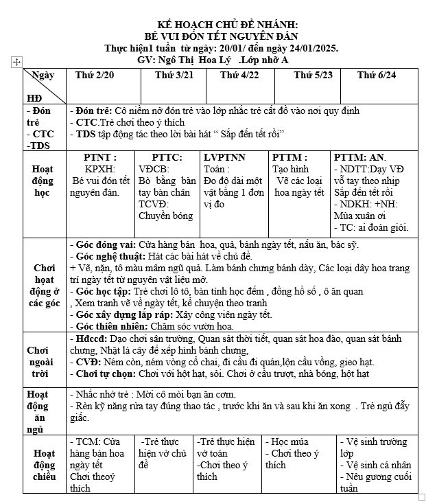 Kế hoạch tuần 19 chủ đề Thế giới thực vật Nhỡ A(20/1-24/1/2025)
