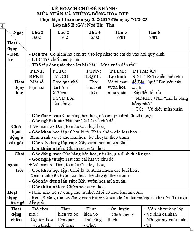 Kế hoạch tuần 20 chủ đề Thực vật - Tết lớp Nhỡ B (3/2-7/2/2025)