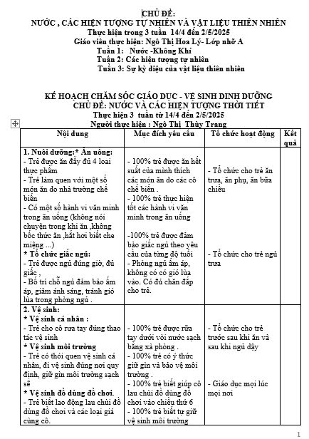 Kế hoạch CSGD chủ đề Nước và các HTTN lớp Nhỡ A (14/4- 2/5)