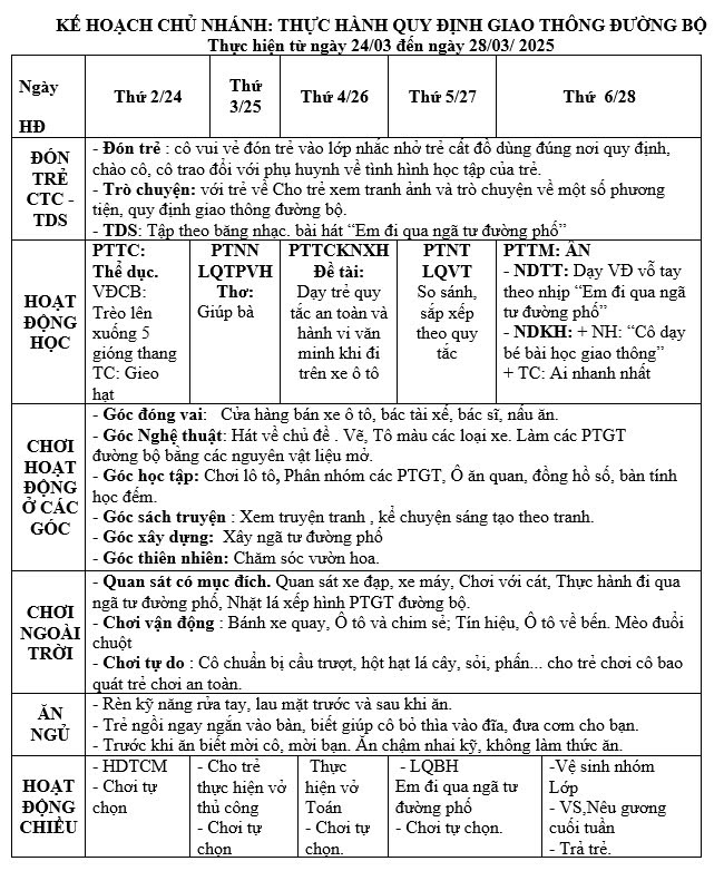 Kế hoạch tuần 27 chủ đề Giao thông Nhỡ B (24/3- 28/3)