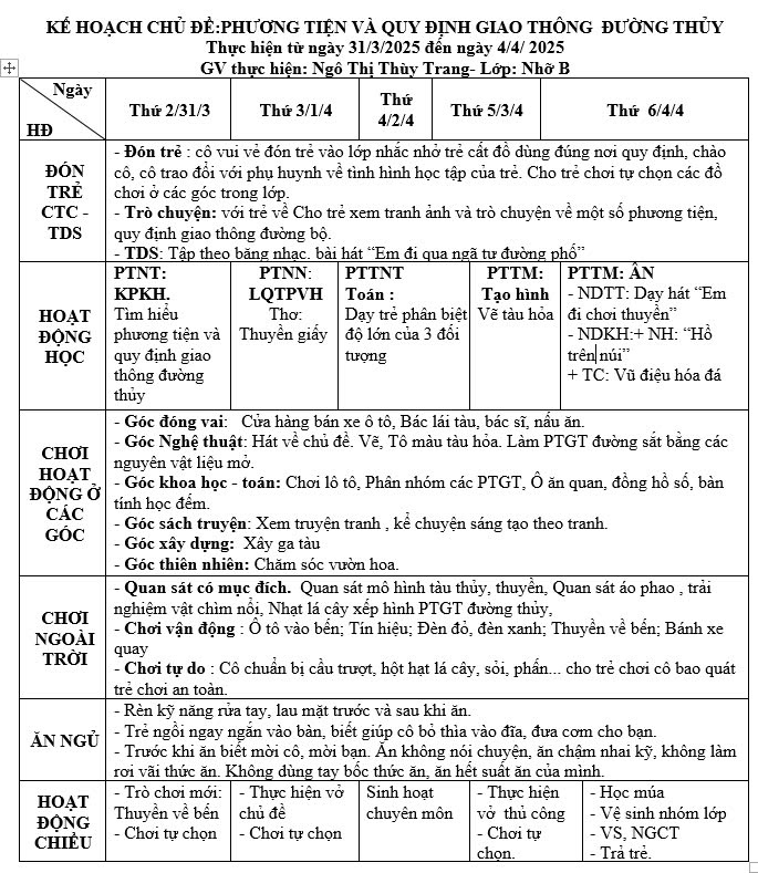 Kế hoạch tuần 28 chủ đề Giao thông Nhỡ B (31/3- 4/4)