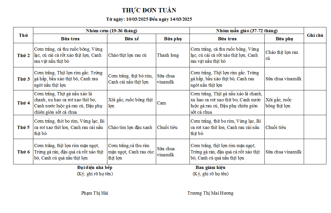 Thực đơn ngày 10/03/2025 đến ngày 14/03/2025