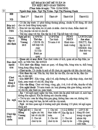 KH TUẦN 29  2C