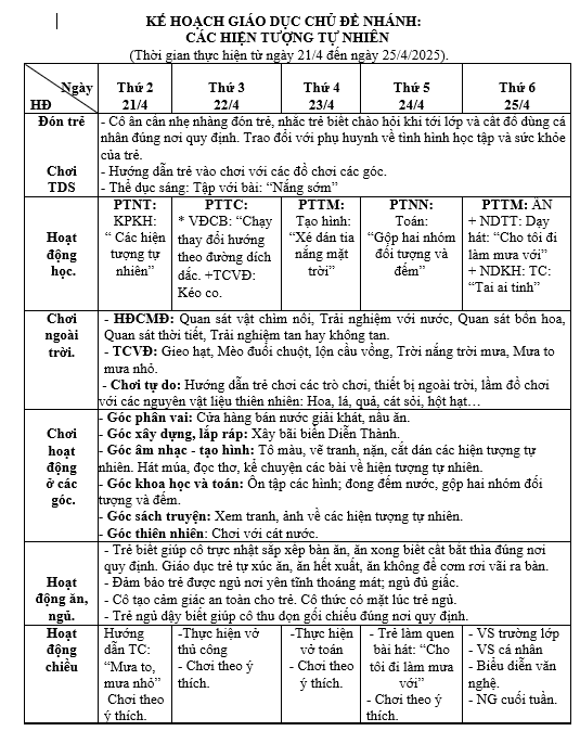 KHT 31 chủ điểm nước, httn , hường, bé E