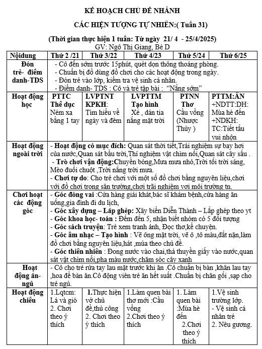 KHT31,Cac hiện tượng tự nhiên ,từ 21 đến 25 tháng 4 năm 2025,bé d ,giang