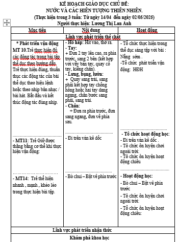 NƯỚC HIỆN TỰNG TỤ NHIÊN LAN ANH