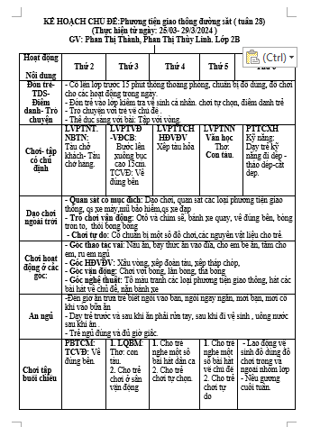 kế hoạch tuần 28, cđ giao thông. Từ ngày 31/3-4/4/2025. trẻ B