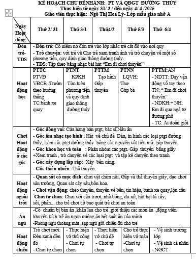 Kế hoạch tuần 28 chủ đề Giao thông Nhỡ A(31/3-4/4)