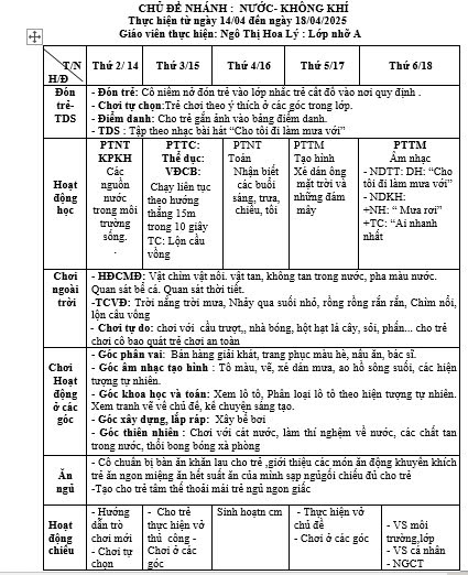 Kế hoạch tuần 30 chủ đề Nước- HTTN (14/4-18/4)