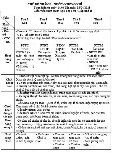 Kế hoạch tuần 30 chủ đề Nước HTTN Nhỡ B (14/4-18/4)