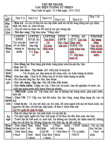 tuần 31 lý