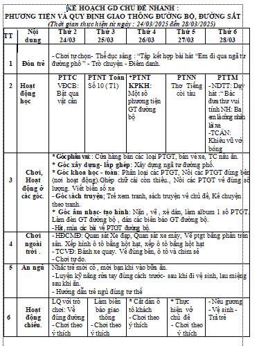 Gia thông đường sắt cô vui