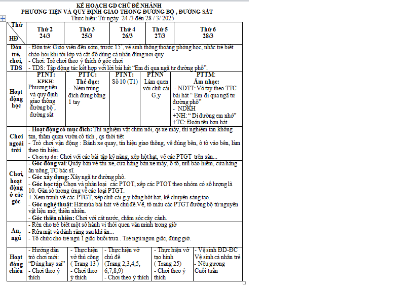 KH CHĂM SÓC GIÁO DỤC TUẦN 27 CHỦ ĐIỂM GIAO THÔNG HOÀI LỚN D TỪ NGÀY 24.3-28.3 THÔNG HOÀI LỚN D
