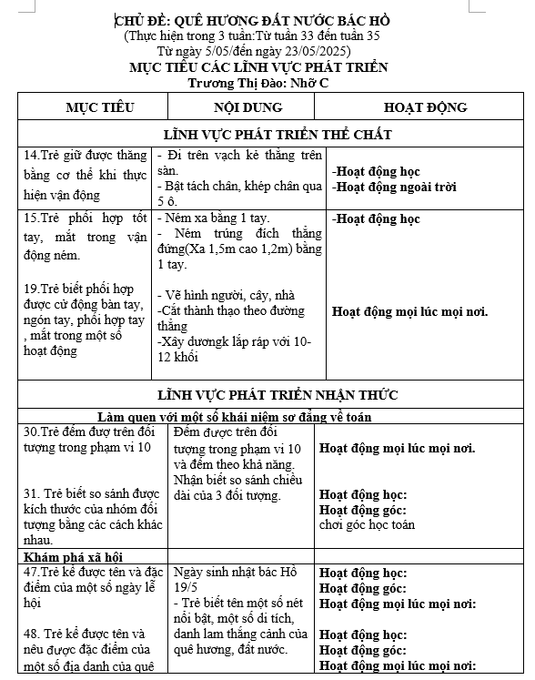 mục tiêu QH ĐN BH nhỡ G