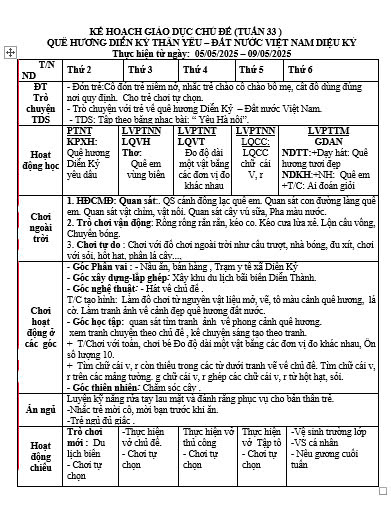 KHT 33 - qh- ĐN- BH- Mạo