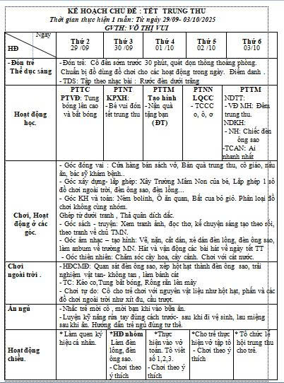 KHT 3- CĐ Trường Mầm non - Vui