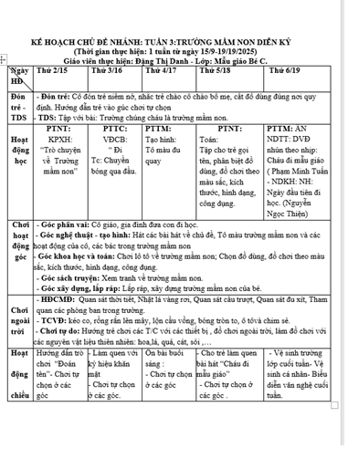 KẾ HOẠCH CHỦ ĐỀ NHÁNH TRƯỜNG MẦM NON DIỄN KỶ