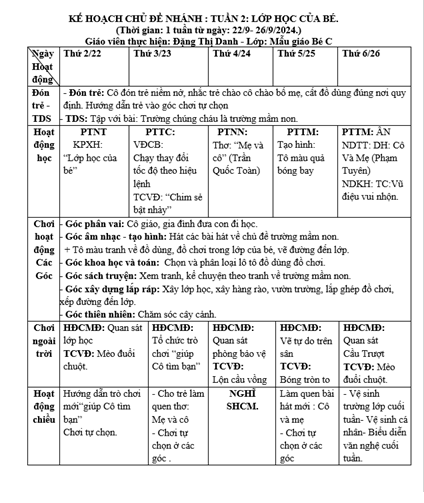 KE HOACH CHU DE TUAN 2