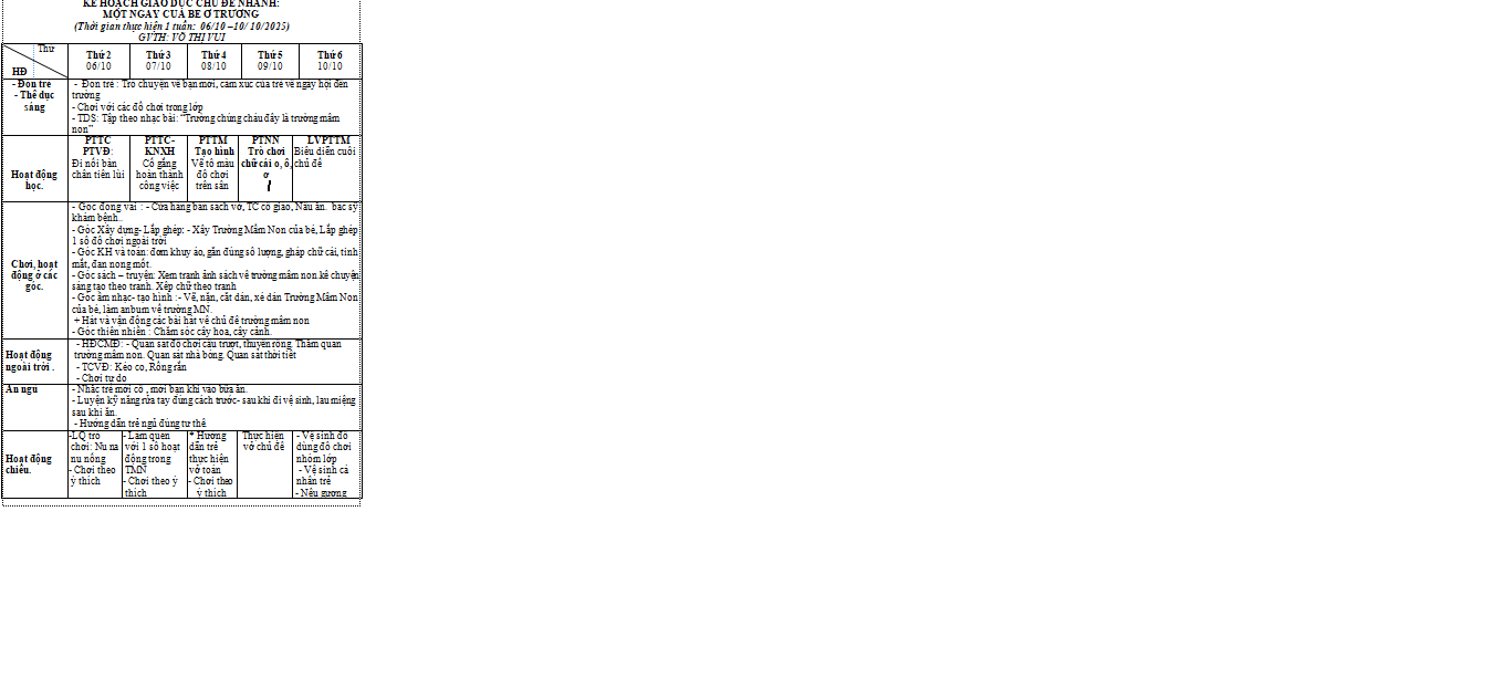 KH TUẦN 4 CHỦ ĐỀ TRƯỜNG MẦM NON