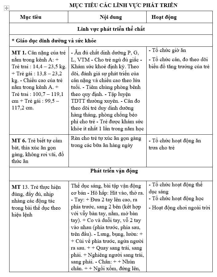 Kế hoạch giáo dục chủ đề Trường mầm non Nhỡ A (15/9-10/10/2025)