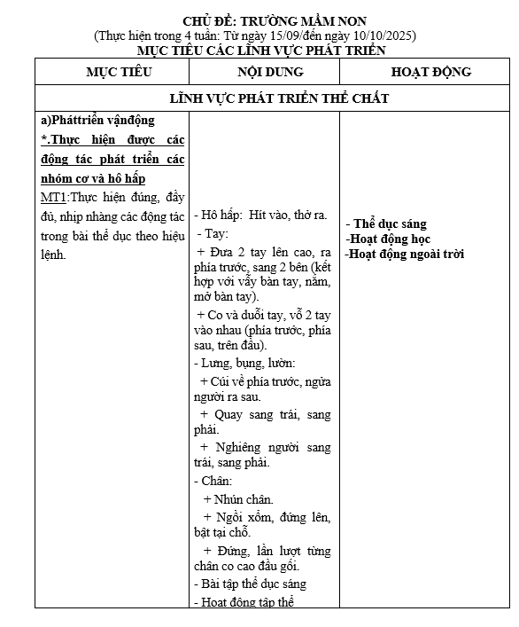 mục tiêu mầm non nhỡ D