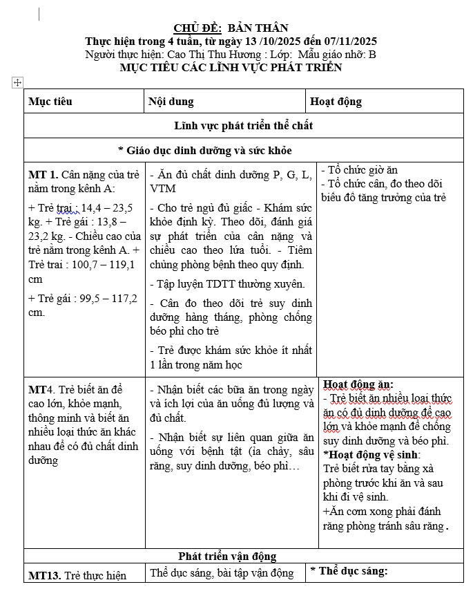 Kế hoạch chăm sóc giáo dục chủ đề Bản thân Nhỡ B(13/10-07/11)