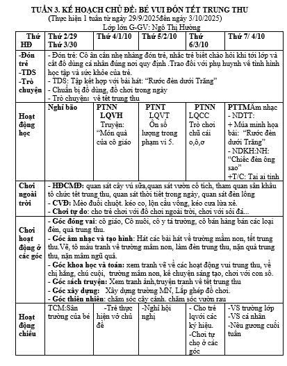 Kế hoạch tuần 3 chủ đề MN Hường