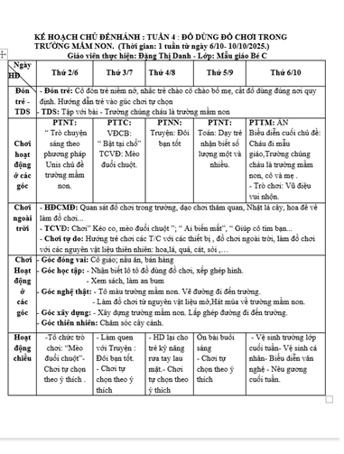 Kế hoạch tuần 4 đồ dùng đồ chơi