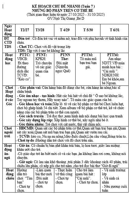 KHT7,Những bộ phận trên cơ thể bé từ 27 đến 31 tháng 10 năm 2025,bé d