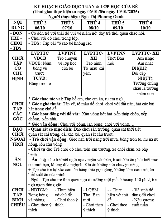 KH TUẦN 4: LỚP HỌC CỦA BÉ từ ngày 06-10/10/2025.Trẻ D