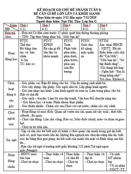 KẾ HOẠCH TUẦN 8 CHỦ ĐIỂM BẢN THÂN , LỚP LỚN G . CÔ THU