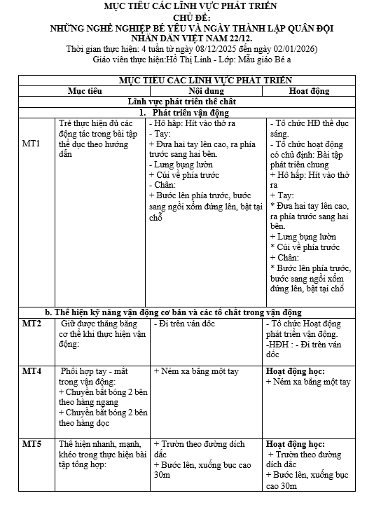 KH MỤC TIÊU NGHỀ NGHIỆP LINH